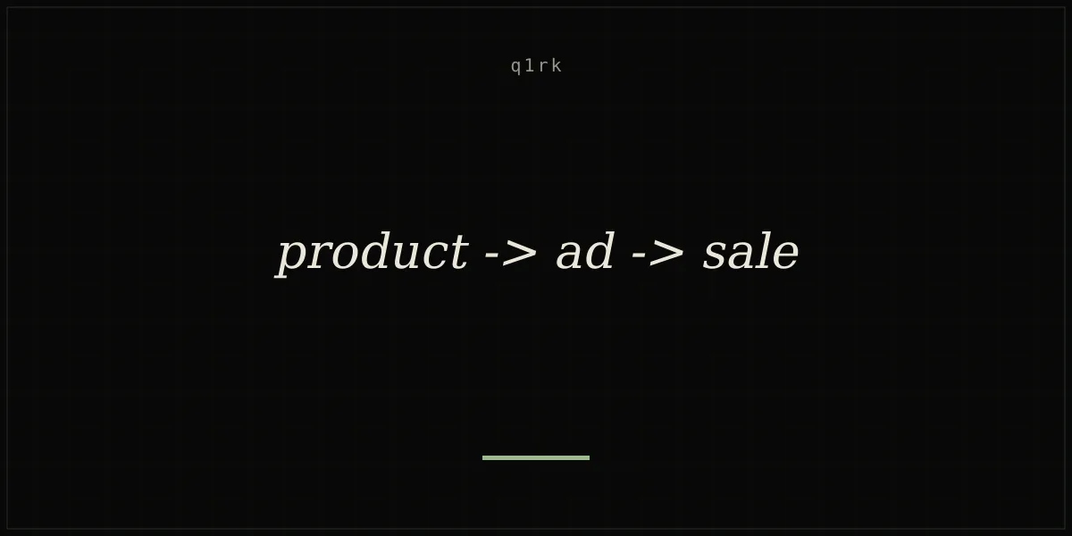 a simple diagram of the ai dropshipping flow from product to ad to sale