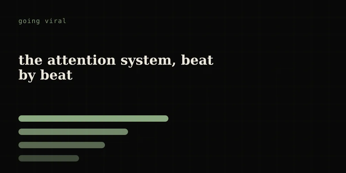 the attention system: hook, format, synchrony, share, the 47-second reset